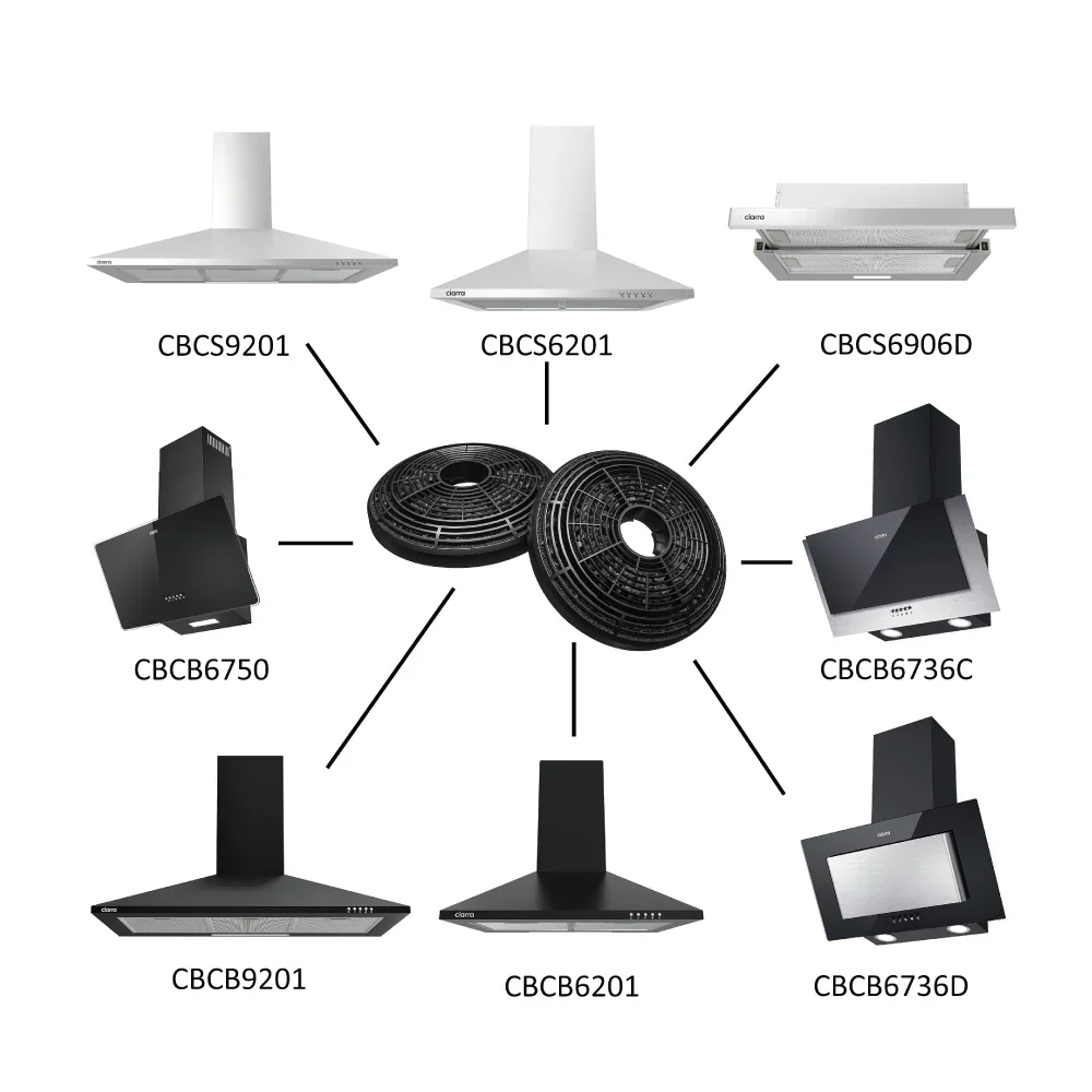 CIARRA Recirculating Carbon Charcoal Filter Replacement for Cooker Hoods CBCF002X2-OW