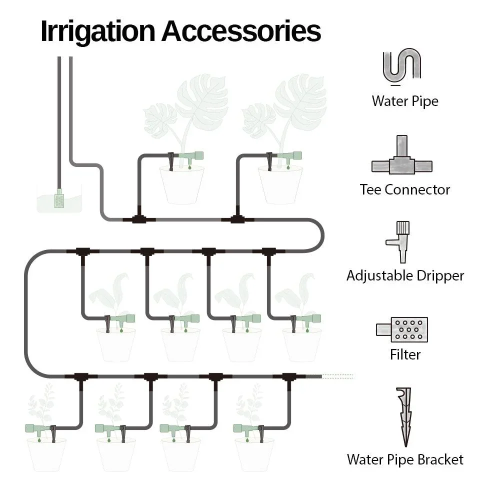 Drip Irrigation Kits and Parts