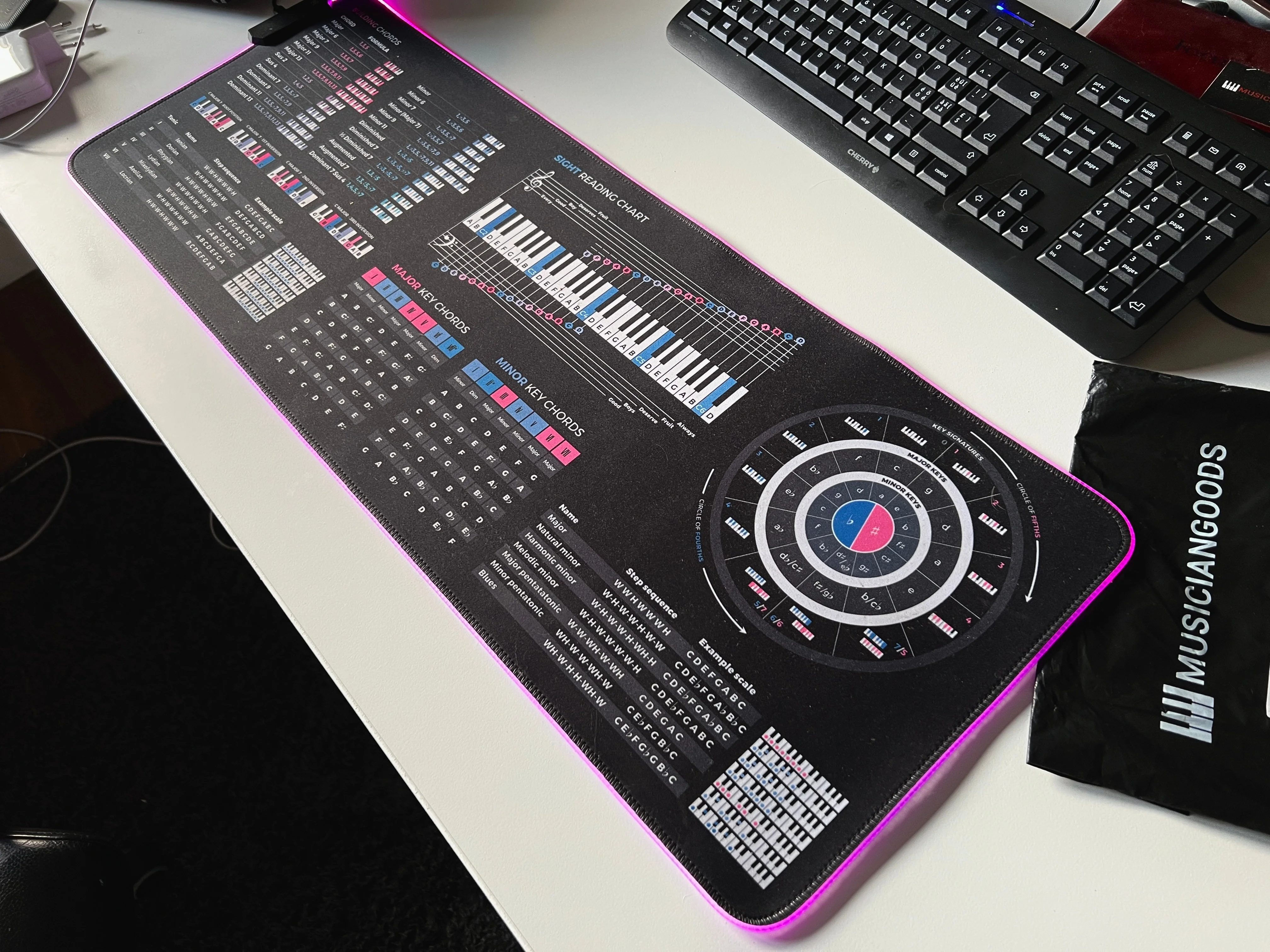 Music Theory Cheat Sheet Mousepad