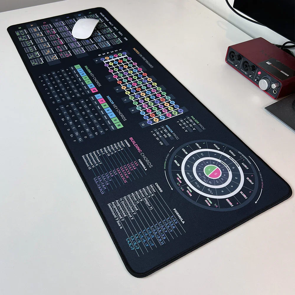 Guitar Theory Cheat Sheet Mousepad