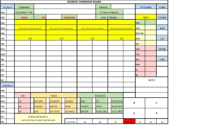 Incident Command Templates - Fire & Rescue