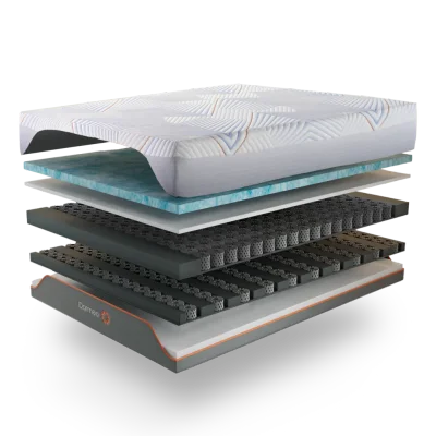 Dormeo Two 13" Mattress - Phone Order